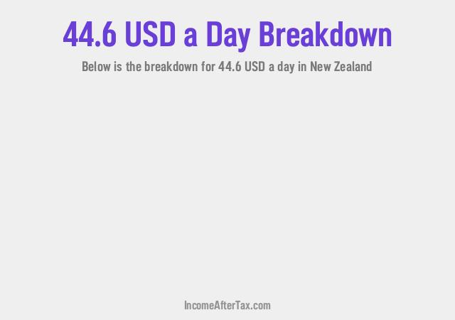 How much is $44.6 a Day After Tax in New Zealand?