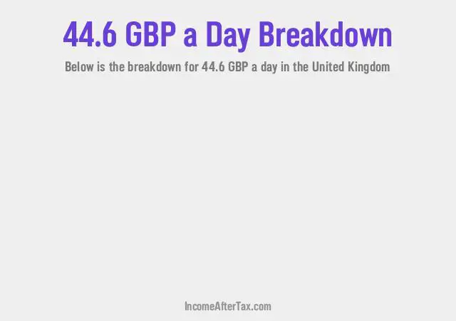 How much is £44.6 a Day After Tax in the United Kingdom?