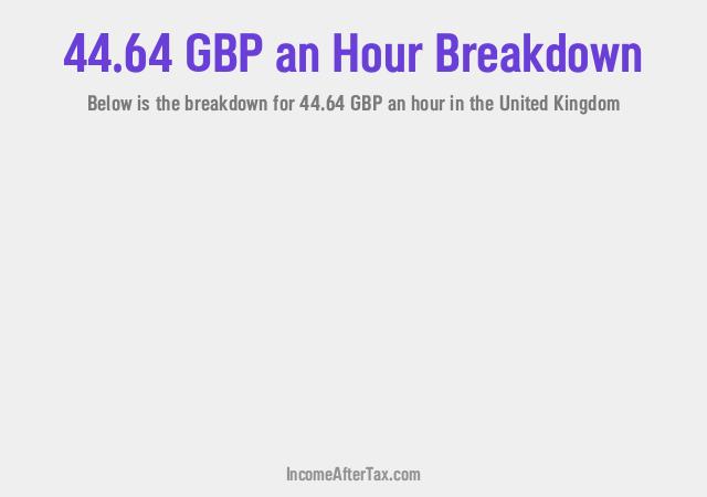 How much is £44.64 an Hour After Tax in the United Kingdom?