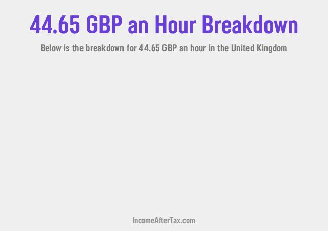 How much is £44.65 an Hour After Tax in the United Kingdom?