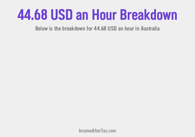 How much is $44.68 an Hour After Tax in Australia?