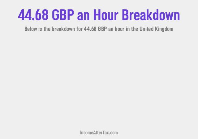 How much is £44.68 an Hour After Tax in the United Kingdom?