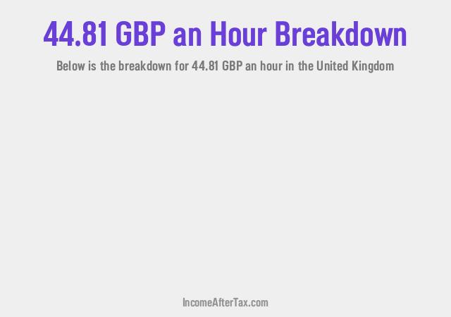 How much is £44.81 an Hour After Tax in the United Kingdom?