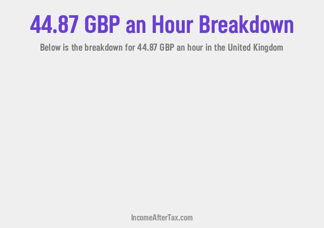 How much is £44.87 an Hour After Tax in the United Kingdom?
