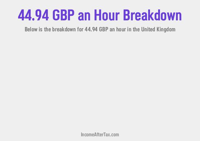 £44.94 an Hour After Tax in the United Kingdom Breakdown