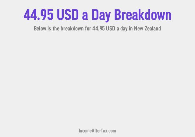 How much is $44.95 a Day After Tax in New Zealand?