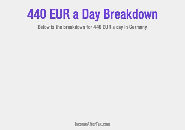 €440 a Day After Tax in Germany Breakdown