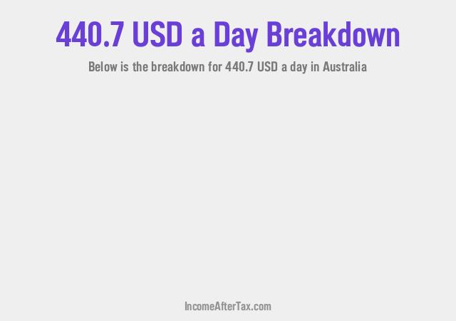 How much is $440.7 a Day After Tax in Australia?