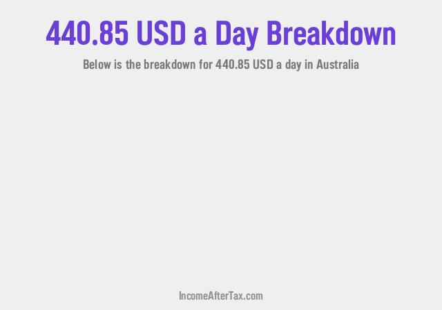 How much is $440.85 a Day After Tax in Australia?