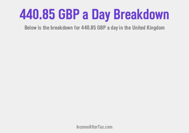 How much is £440.85 a Day After Tax in the United Kingdom?