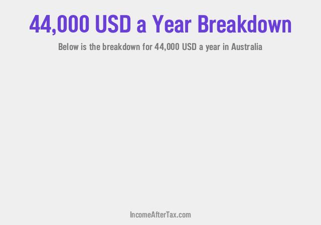 How much is $44,000 a Year After Tax in Australia?