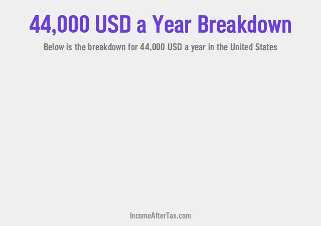 How much is $44,000 a Year After Tax in the United States?