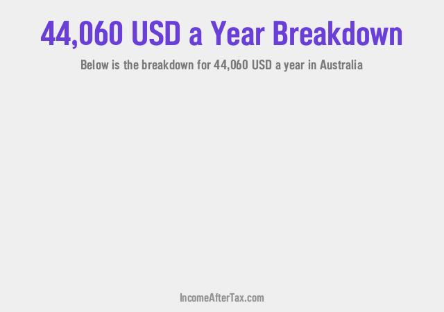 How much is $44,060 a Year After Tax in Australia?