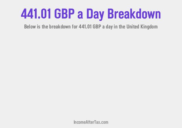 How much is £441.01 a Day After Tax in the United Kingdom?
