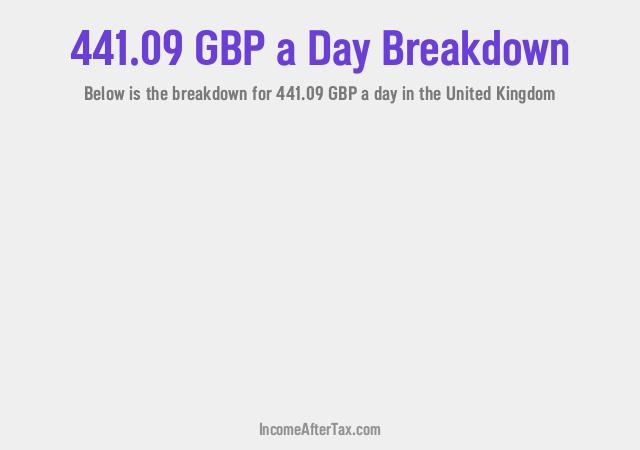 How much is £441.09 a Day After Tax in the United Kingdom?