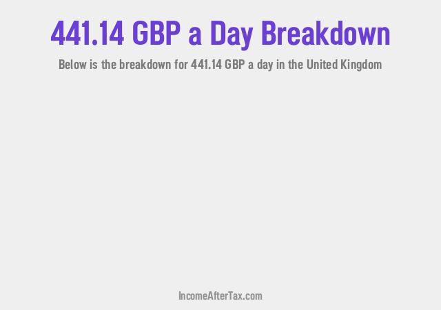 How much is £441.14 a Day After Tax in the United Kingdom?