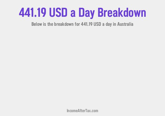 How much is $441.19 a Day After Tax in Australia?