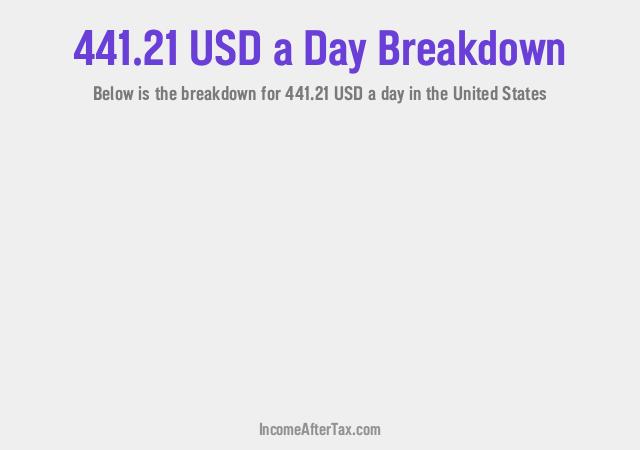 How much is $441.21 a Day After Tax in the United States?