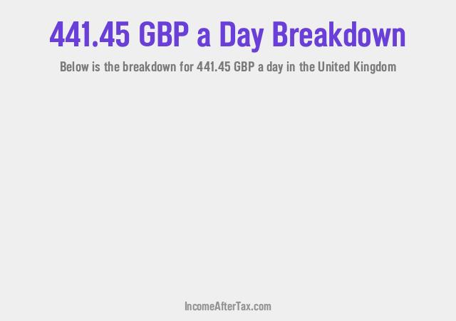 How much is £441.45 a Day After Tax in the United Kingdom?