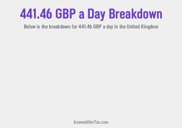 How much is £441.46 a Day After Tax in the United Kingdom?