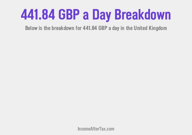 How much is £441.84 a Day After Tax in the United Kingdom?