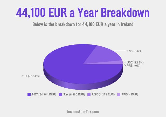 How much is €44,100 a Year After Tax in Ireland?