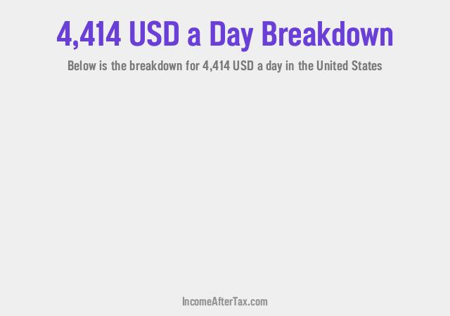 How much is $4,414 a Day After Tax in the United States?