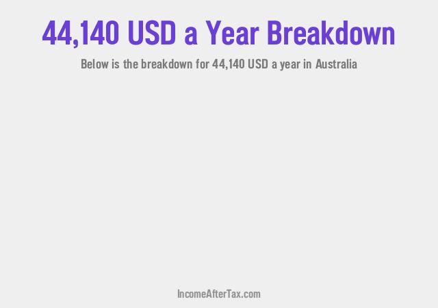 How much is $44,140 a Year After Tax in Australia?