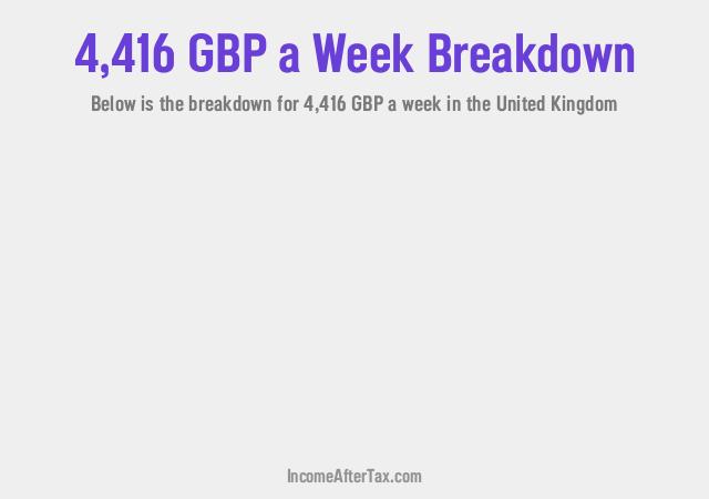 How much is £4,416 a Week After Tax in the United Kingdom?