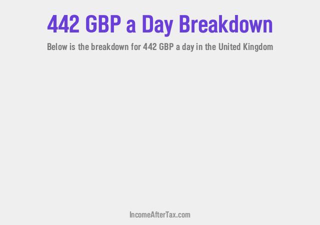 How much is £442 a Day After Tax in the United Kingdom?