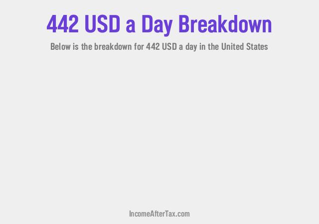 How much is $442 a Day After Tax in the United States?