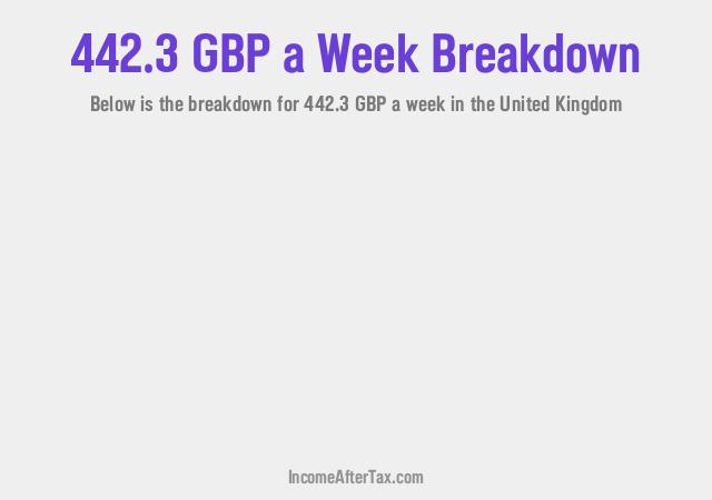 How much is £442.3 a Week After Tax in the United Kingdom?