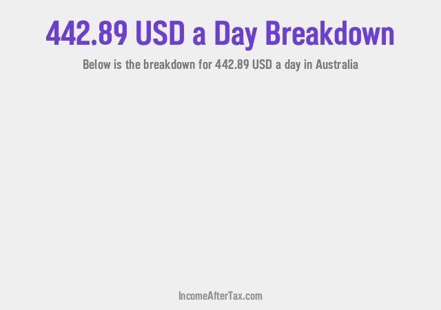 How much is $442.89 a Day After Tax in Australia?