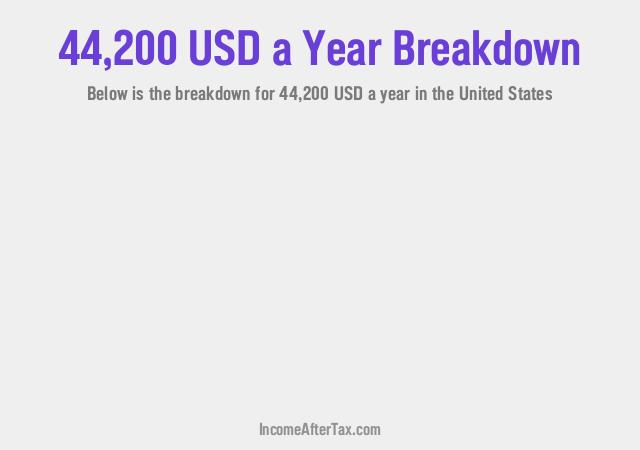 How much is $44,200 a Year After Tax in the United States?