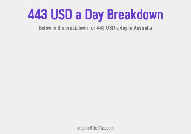 How much is $443 a Day After Tax in Australia?