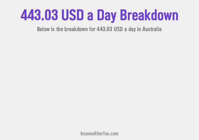 How much is $443.03 a Day After Tax in Australia?