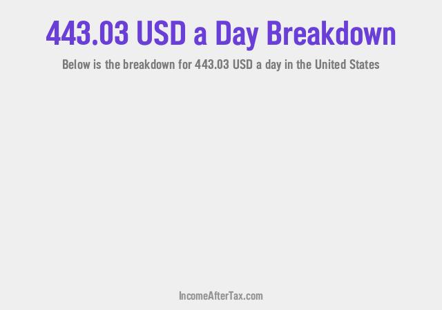 How much is $443.03 a Day After Tax in the United States?