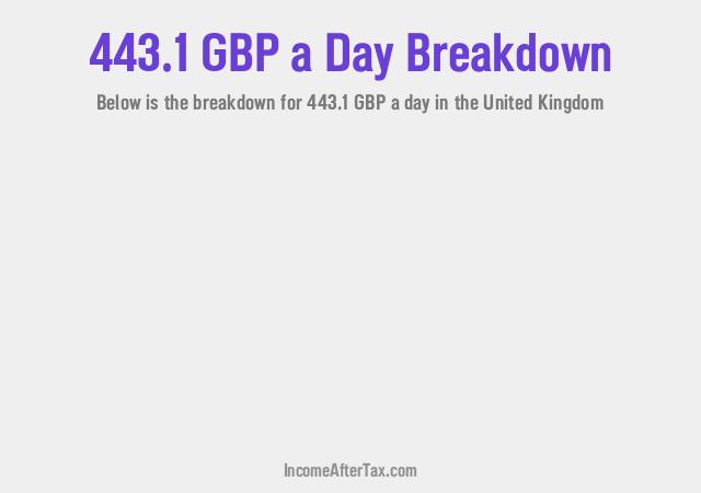 How much is £443.1 a Day After Tax in the United Kingdom?