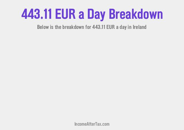 How much is €443.11 a Day After Tax in Ireland?