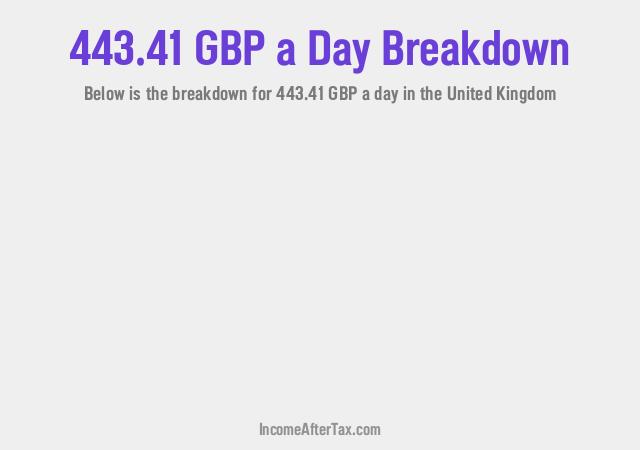 How much is £443.41 a Day After Tax in the United Kingdom?