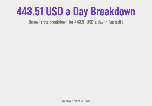How much is $443.51 a Day After Tax in Australia?