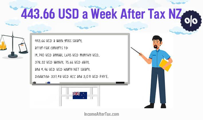 $443.66 a Week After Tax NZ