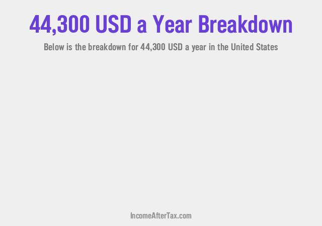 How much is $44,300 a Year After Tax in the United States?