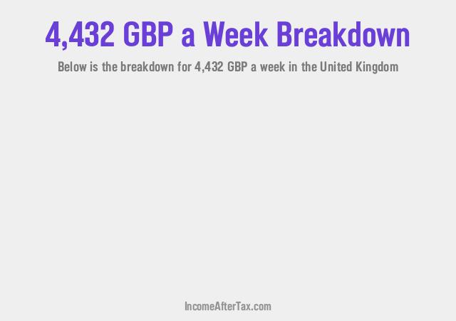 How much is £4,432 a Week After Tax in the United Kingdom?