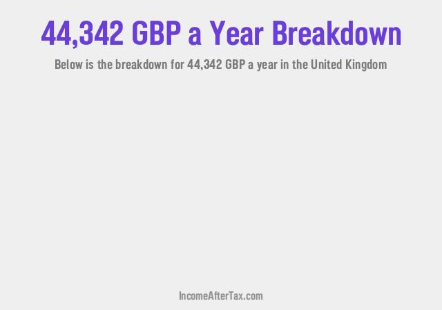 How much is £44,342 a Year After Tax in the United Kingdom?