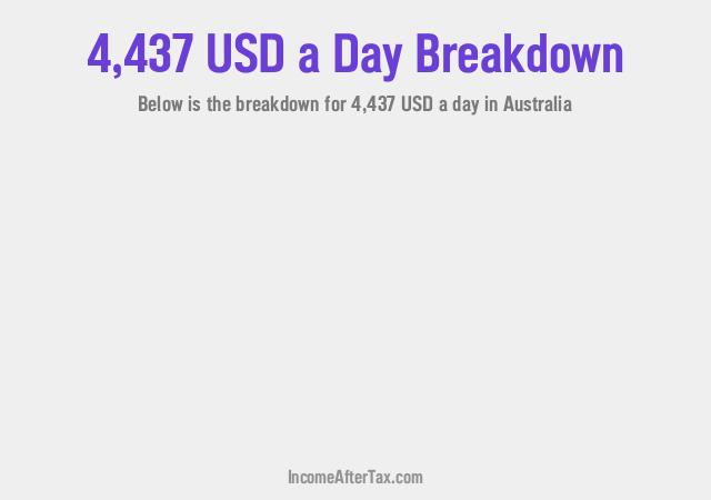 How much is $4,437 a Day After Tax in Australia?