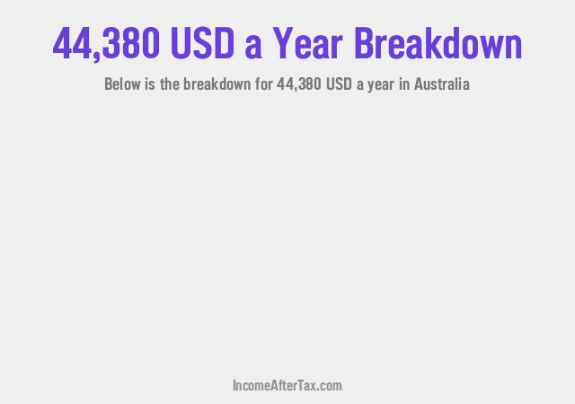 How much is $44,380 a Year After Tax in Australia?
