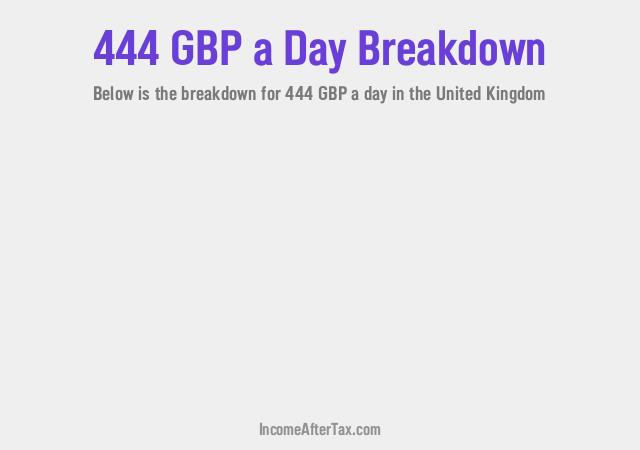 How much is £444 a Day After Tax in the United Kingdom?