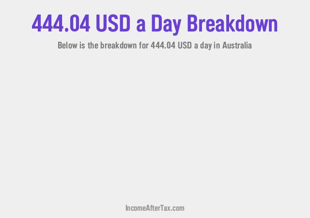 How much is $444.04 a Day After Tax in Australia?