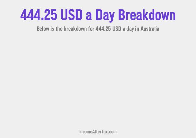 How much is $444.25 a Day After Tax in Australia?